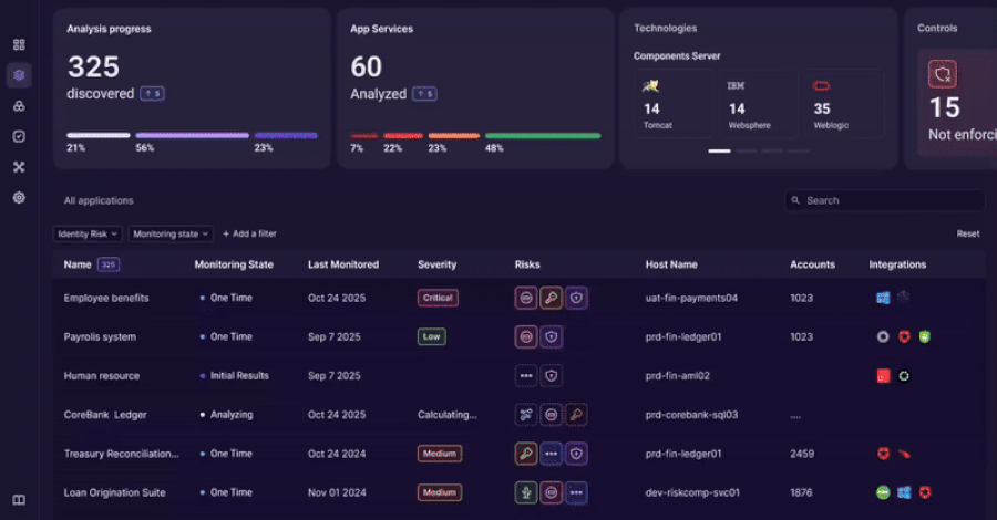 continuous identity observability