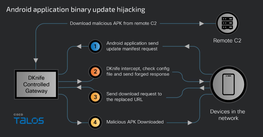 DKnife framework