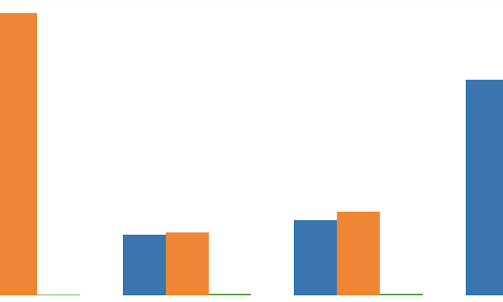 Virgin Media O2 2025 results