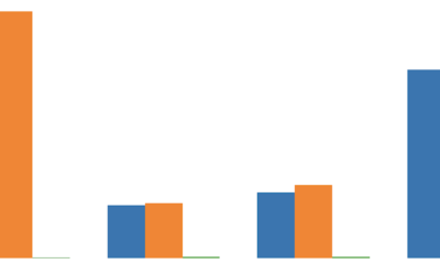 Virgin Media O2 2025 results