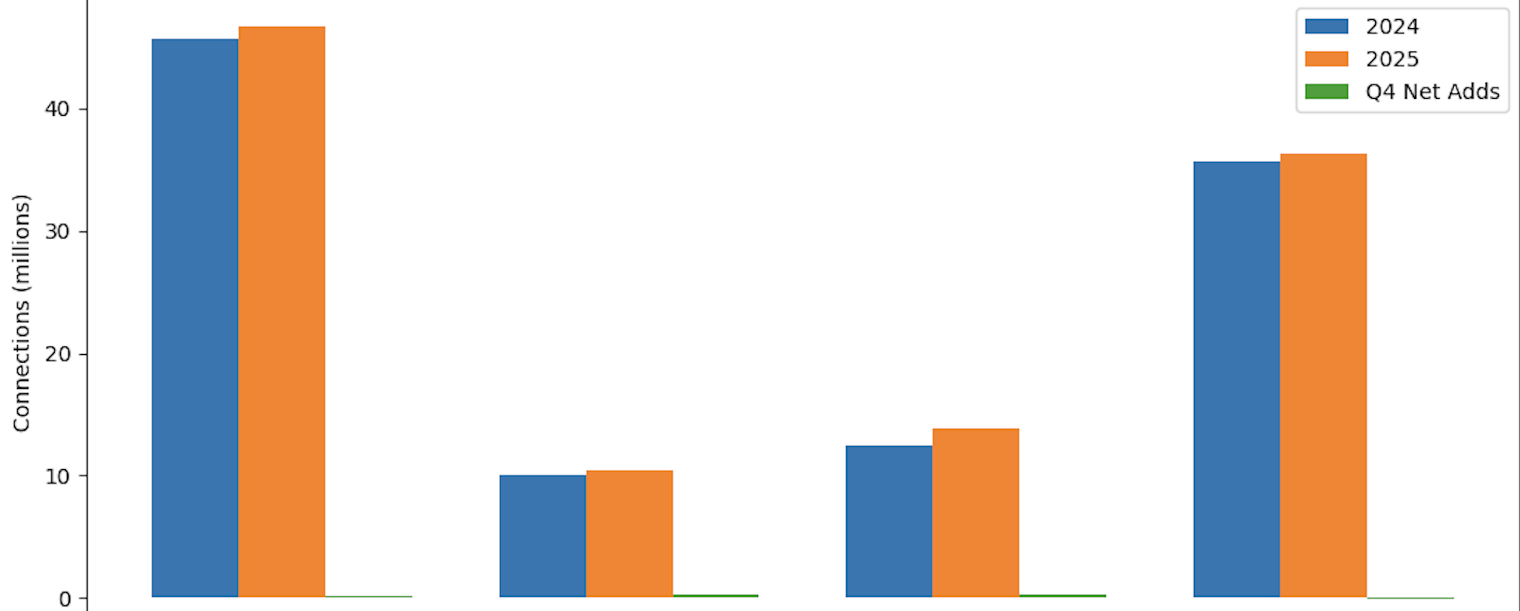 Virgin Media O2 2025 results