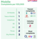mobile complaints