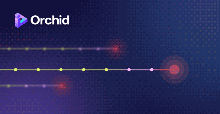 identity risk management