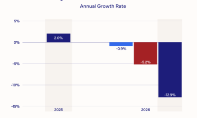smartphone memory shortage