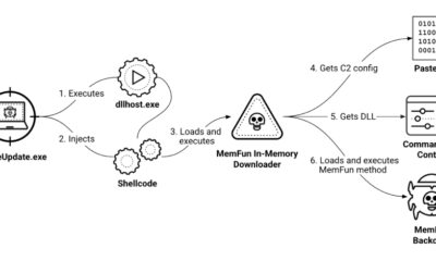 Chinese hackers Southeast Asia malware
