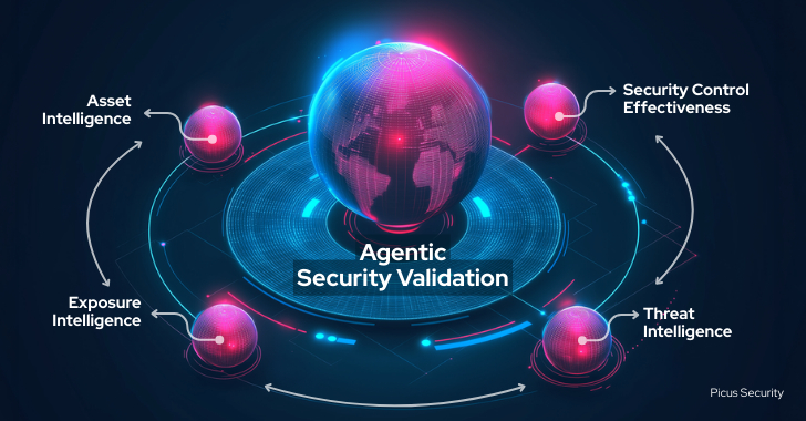 agentic security validation