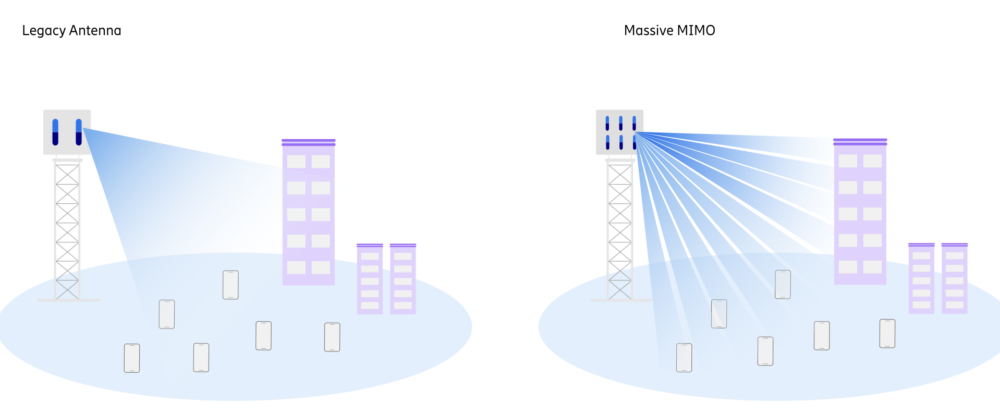 Ericsson Virgin Media O2 5G deal