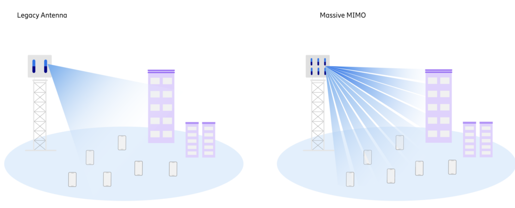 Ericsson Virgin Media O2 5G deal