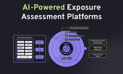 unified exposure management