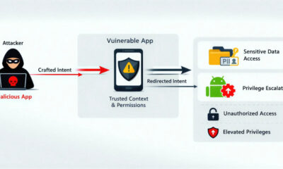 EngageLab SDK vulnerability