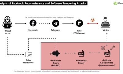 APT37 Facebook RokRAT