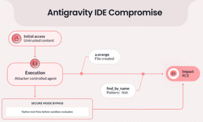 Antigravity IDE vulnerability