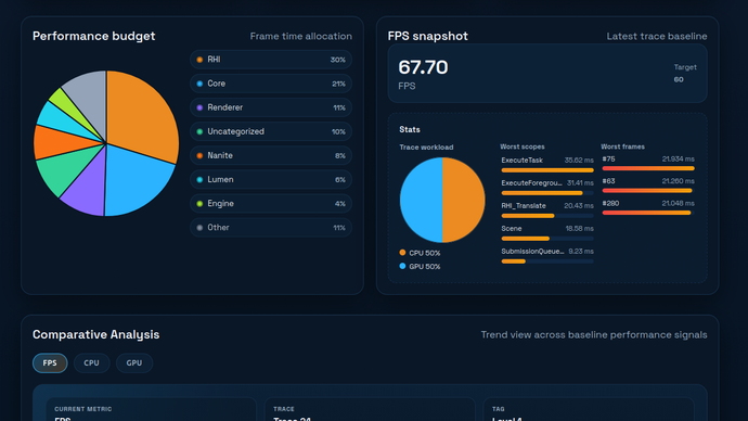 game debugging tools