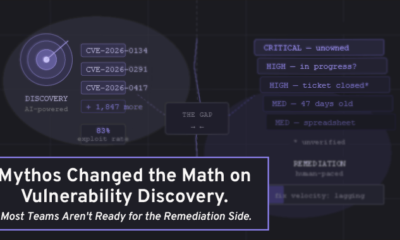 vulnerability remediation readiness