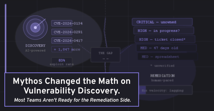 vulnerability remediation readiness