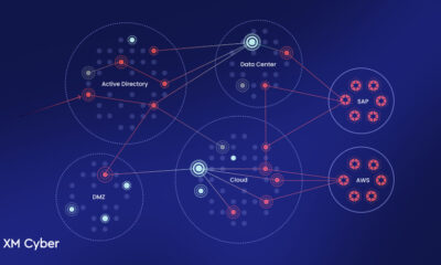 exposure management platform