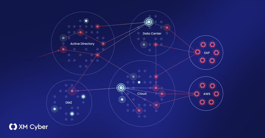 exposure management platform