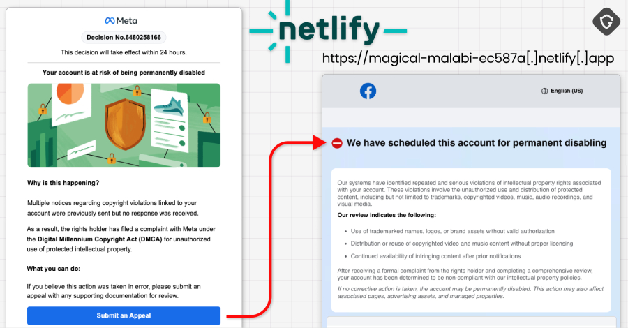 Facebook phishing campaign Google AppSheet
