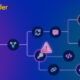 AI service security
