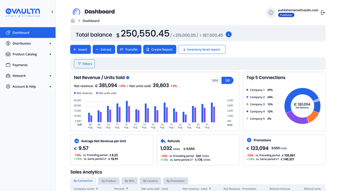 digital distribution platform