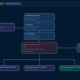 game optimisation division